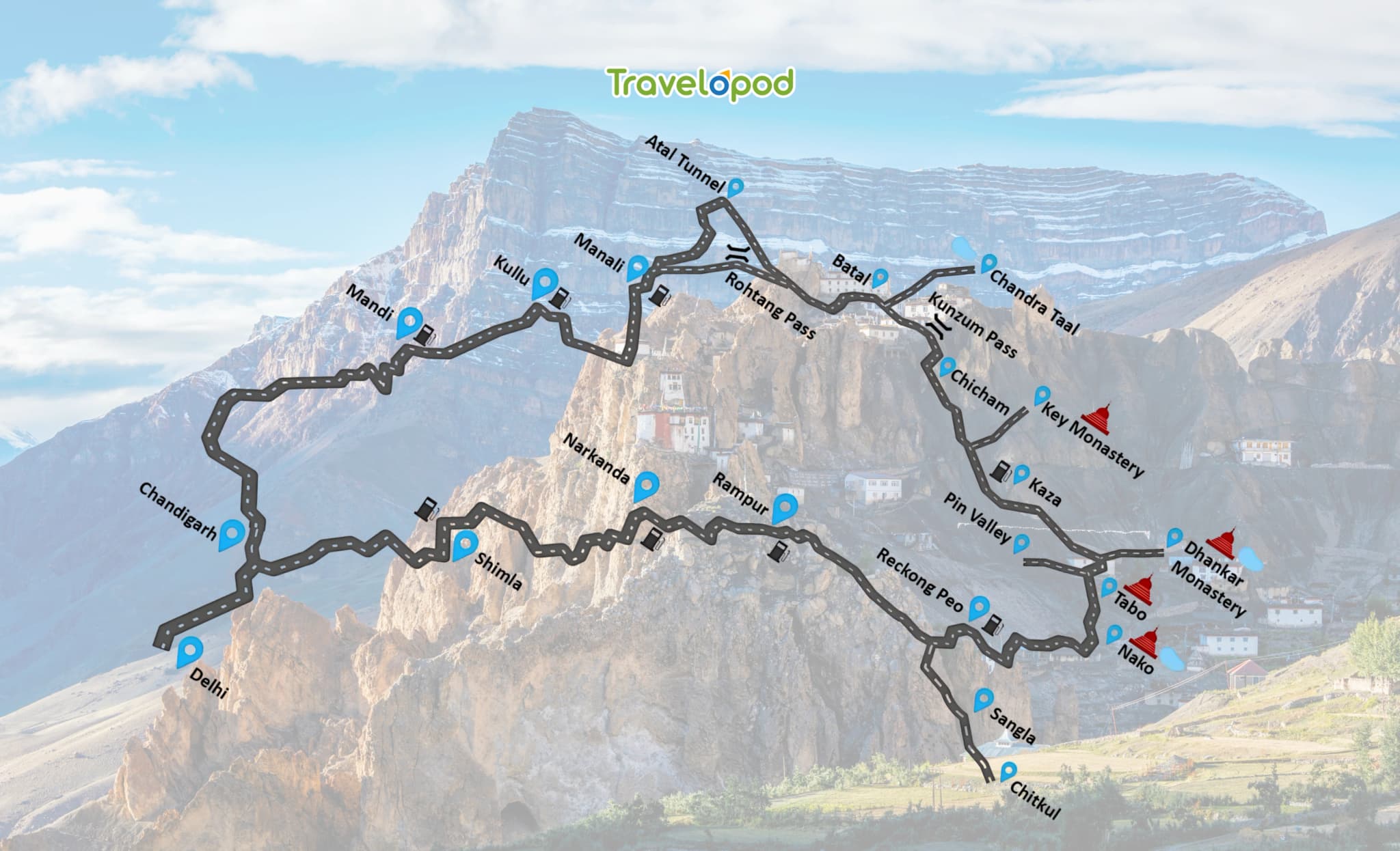 Spiti Valley Circuit – Offbeat and Wild